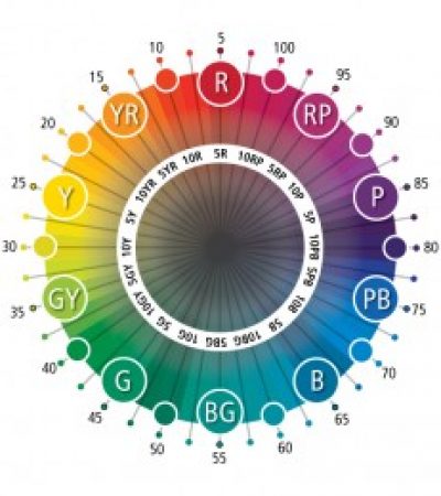understand the color wheel